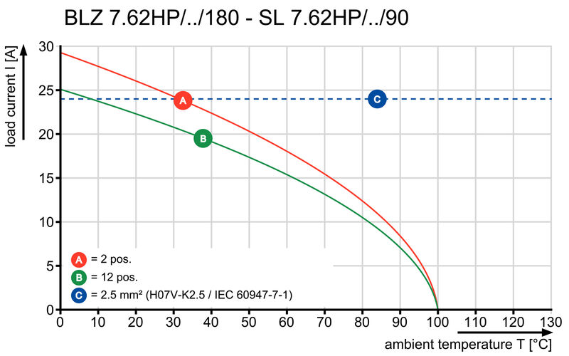 BLZ 7.62IT/02/180MF2 SN BK BX