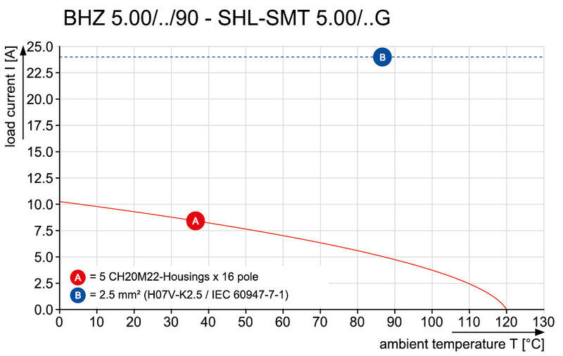 BHZ 5.00/03/90LH BK/OR