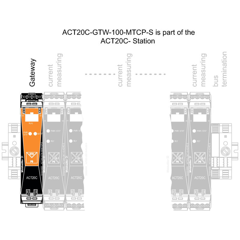 ACT20C-GTW-100-MTCP-S