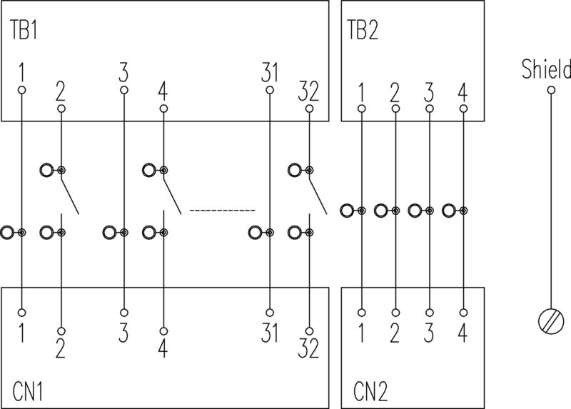FTA-C300-16AI-TEST-Z