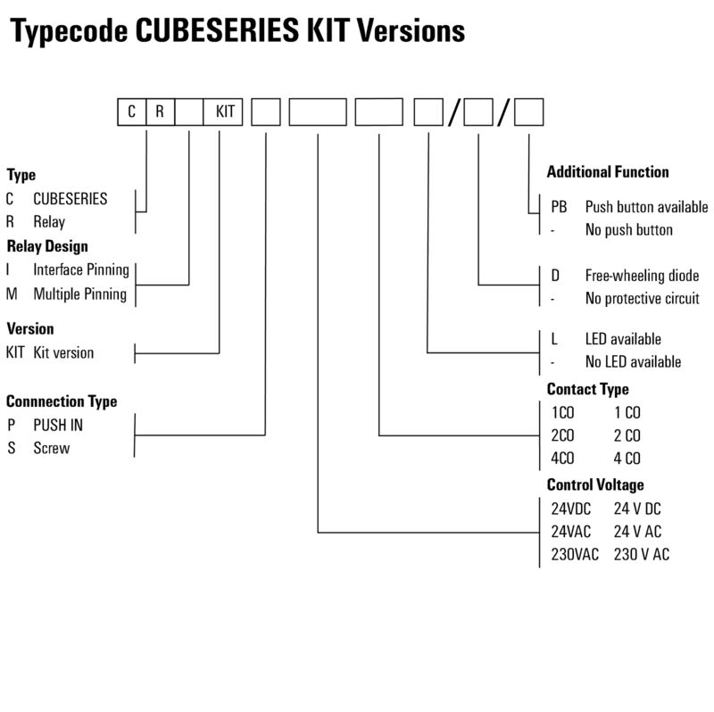 CRMKIT P 230VAC 2CO L/PB