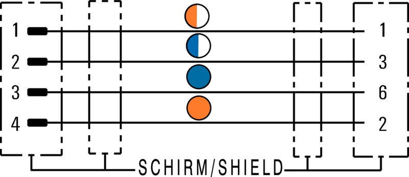 SAIL-M8GRJ45-4S25UIE