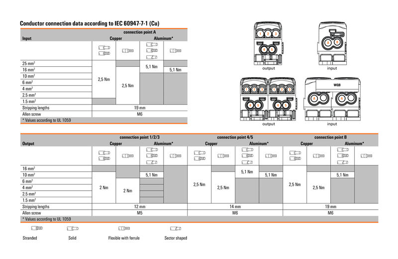 WPD 304 3X25/6X16+9X10 3XBL