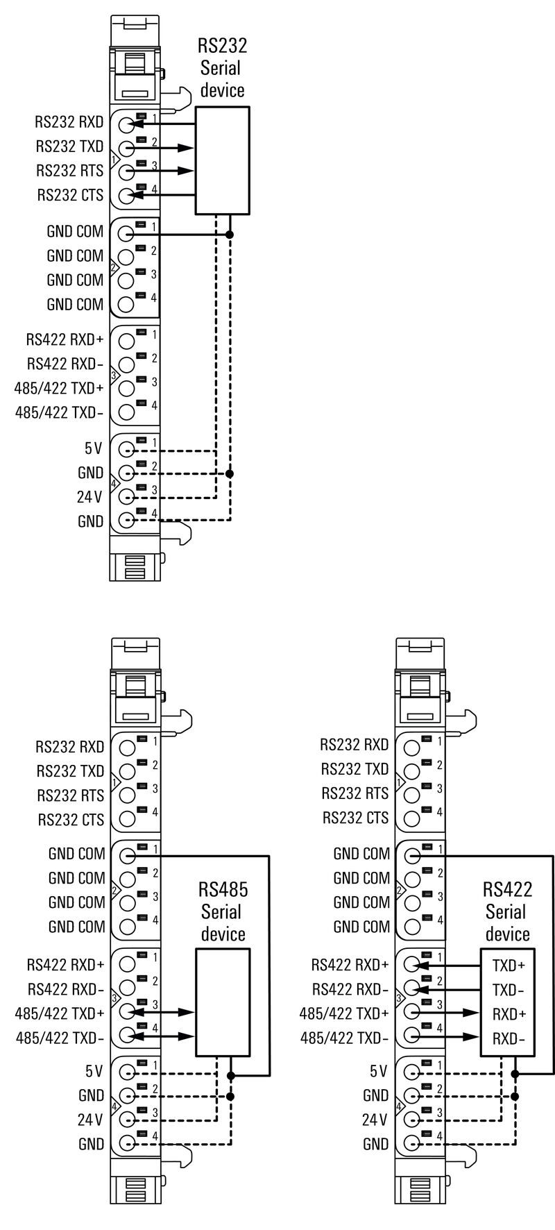 UR20-1COM-232-485-422-V2