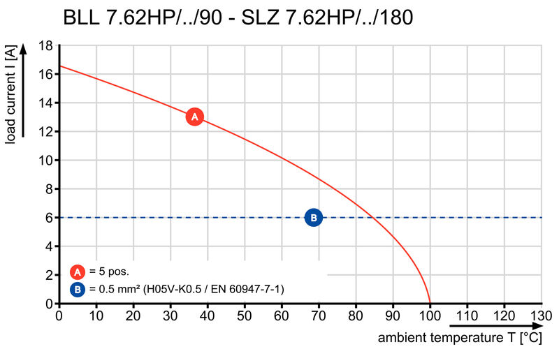 BLL 7.62HP/02/90LF 3.2SN BK BX