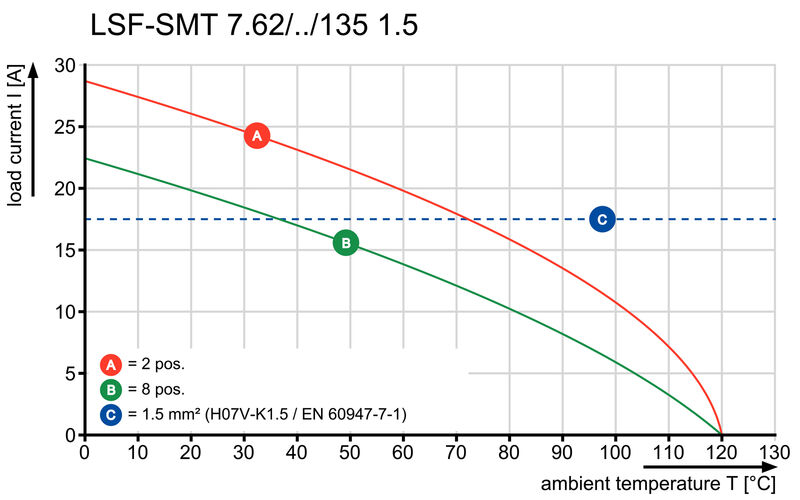 LSF-SMT 7.62/06/135 3.5SN BK RL