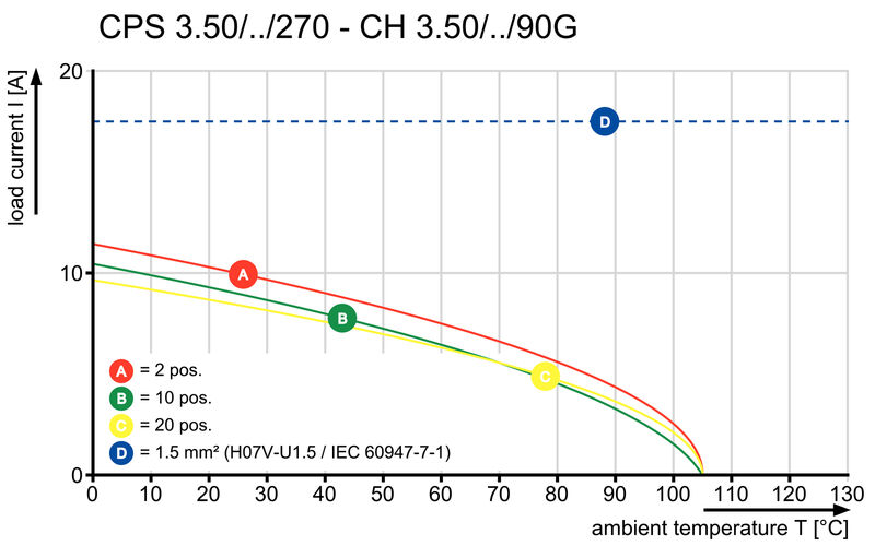 CPS 3.50/19/270 SN GN BX