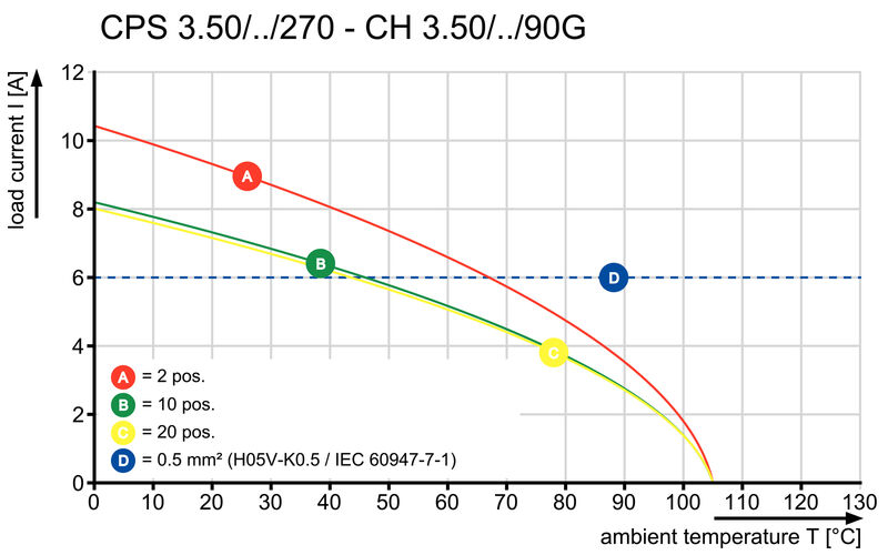 CPS 3.50/19/270 SN GN BX