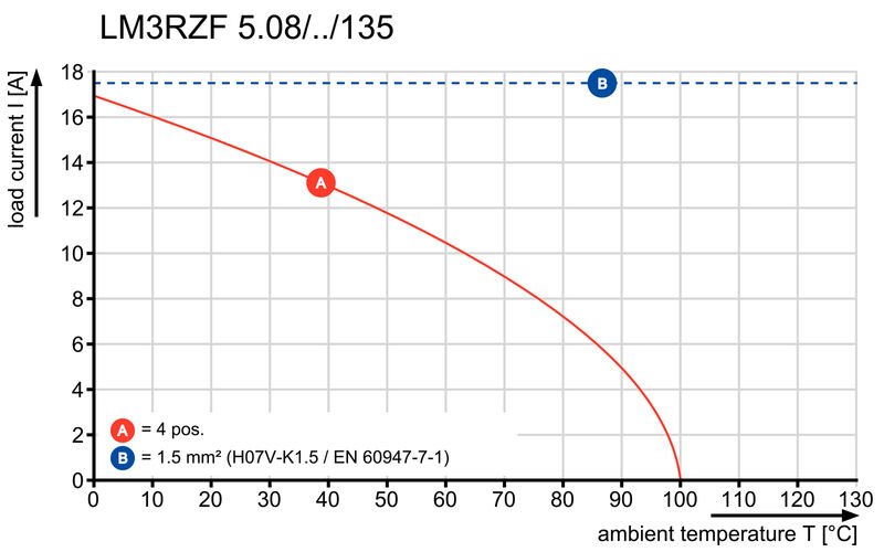 LM3RZF 5.08/21/135 3.5SN OR BX