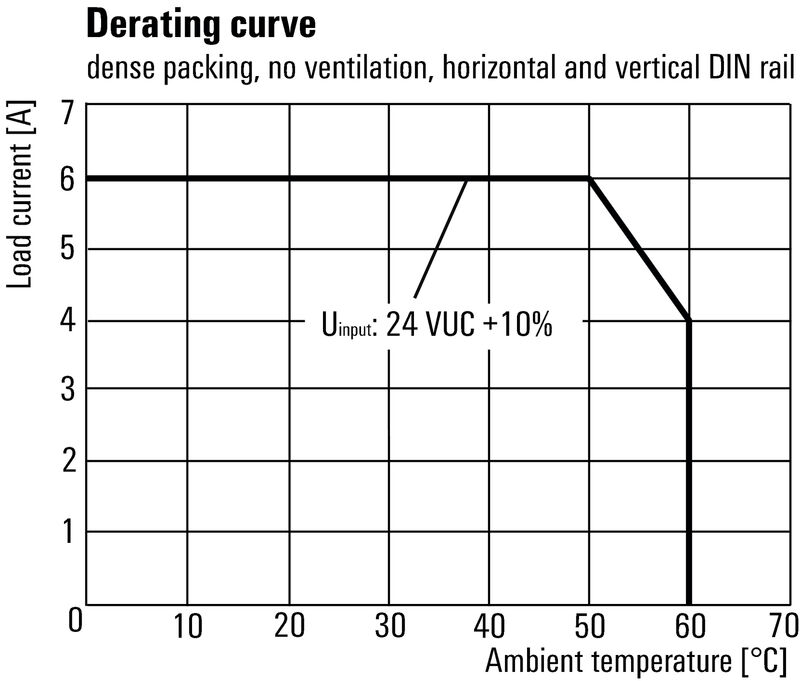 继电器TRP 24VUC 2CO FG