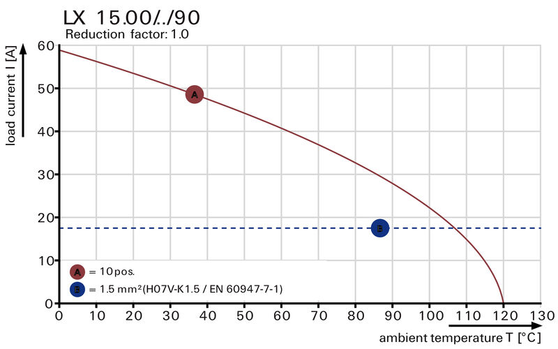 LXB 15.00/02/90 4.5SN BK BX