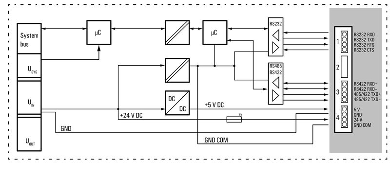 UR20-1COM-232-485-422