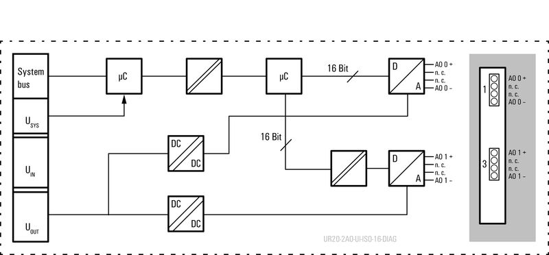 UR20-2AO-UI-ISO-16-DIAG