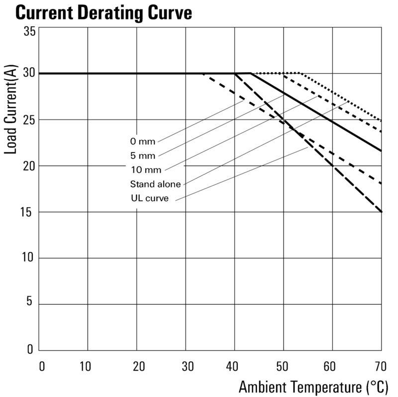 PSSRN S 24VDC 1M K 600VAC 30A T