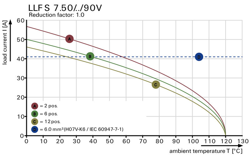 LLFS 7.50/02/90V 5.0SN BK BX