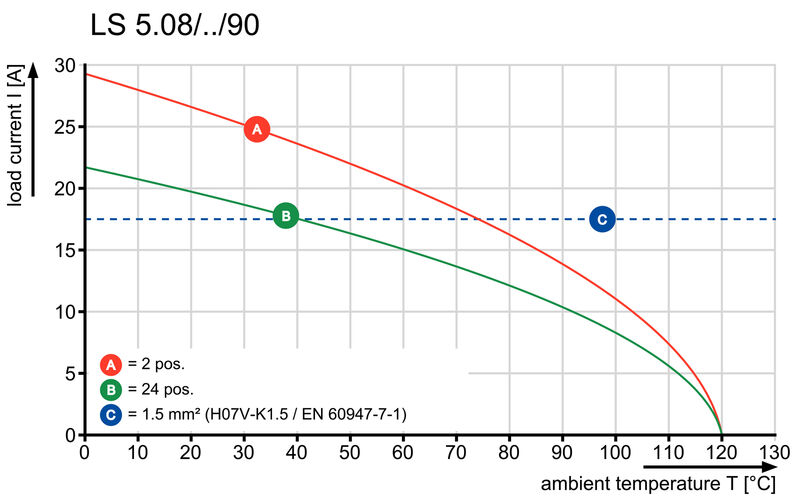 LS 5.08/08/90 3.5SN OR BX