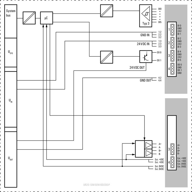 UR20-1SM-50W-6DI2DO-P