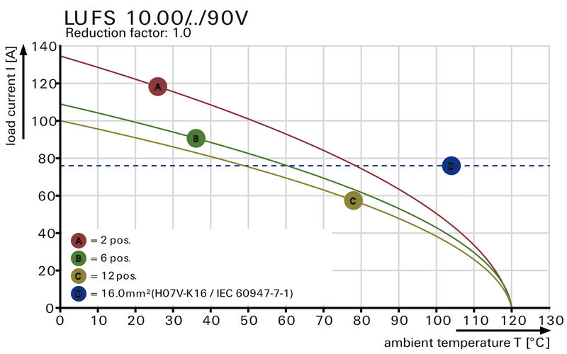LUFS 10.00/09/90V 5.0SN BK BX