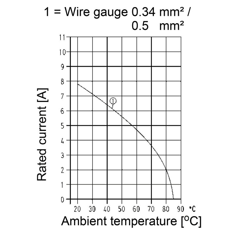 SAISGC-M-4D-4/9-M12-CG