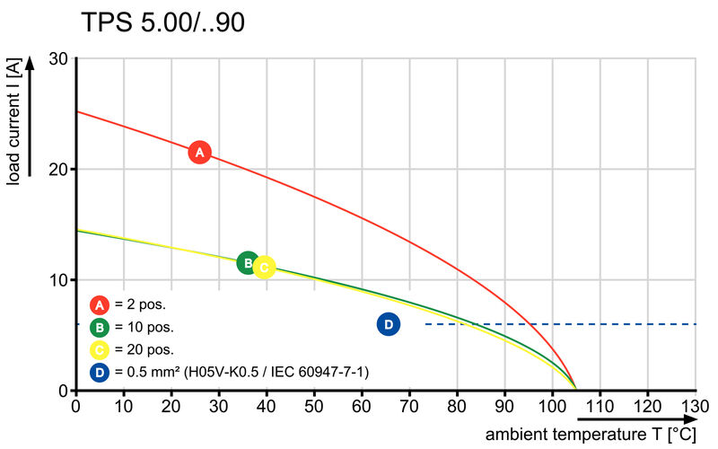 TPS 5.00/02/90 3.5SN GN BX