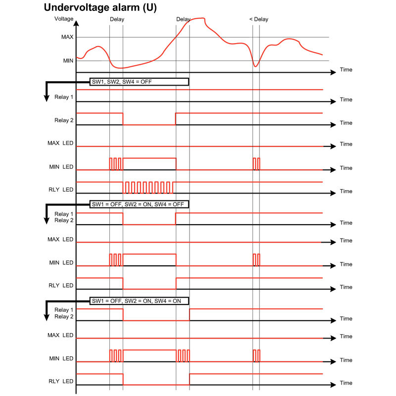 ACT20P-VMR-3PH-ILP-H-P