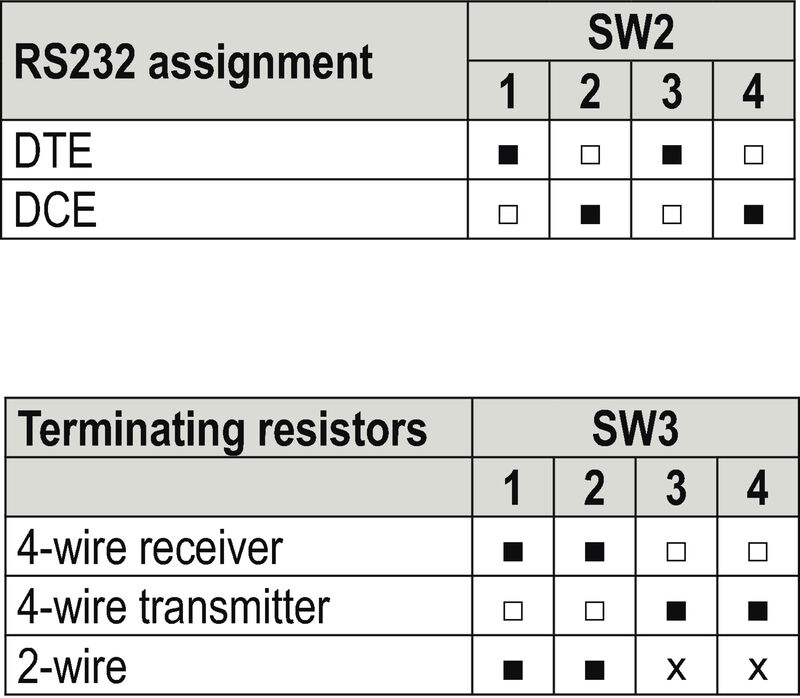 ACT20P-RS232-RS485/422-P