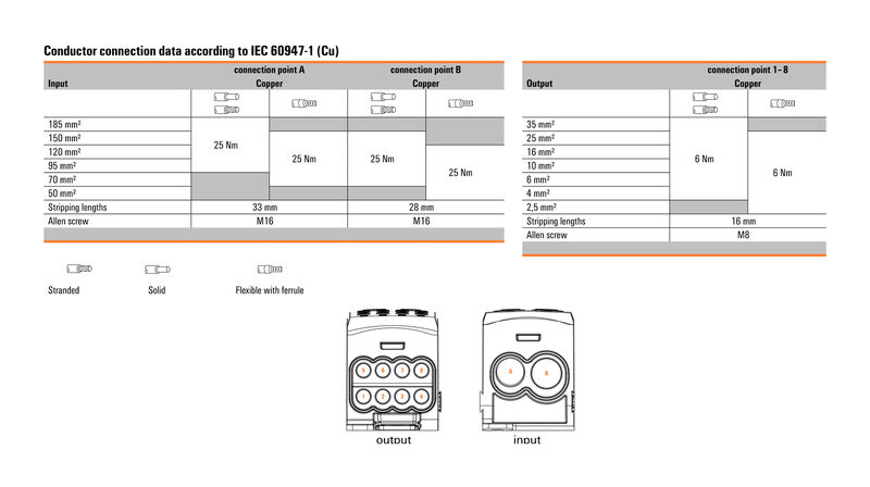WPD 113 1X185+1X150/8X35 GY