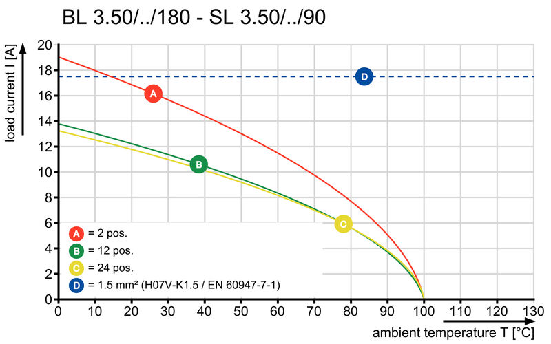 BL 3.50/08/180LR SN OR BX