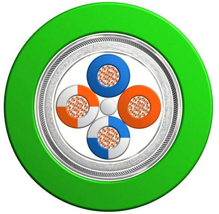 SAIH-ETHERCAT-4X0.15PUR