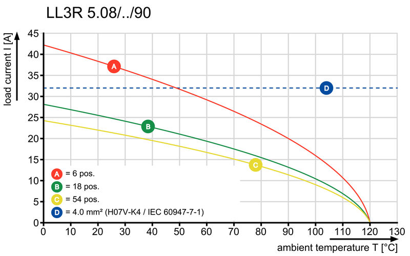 LL3R 5.08/09/90 3.2SN OR BX