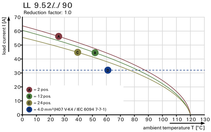 LL 9.52/03/90 5.0SN OR BX