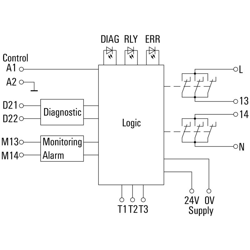 SCS 24VDC P1SIL3ES LL-T