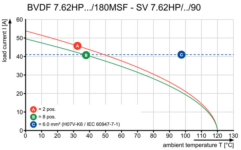 BVDF 7.62HP/03/180MSF3 SN BK BX