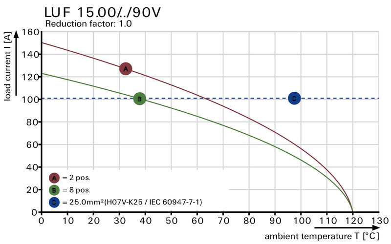 LUF 15.00/05/90V 5.0SN BK BX