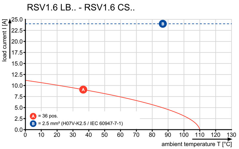 RSV1,6 LBF4 GR 3,2 AU