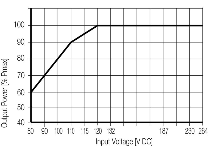PRO ECO 960W 24V 40A (3025600000 NÁHRADA