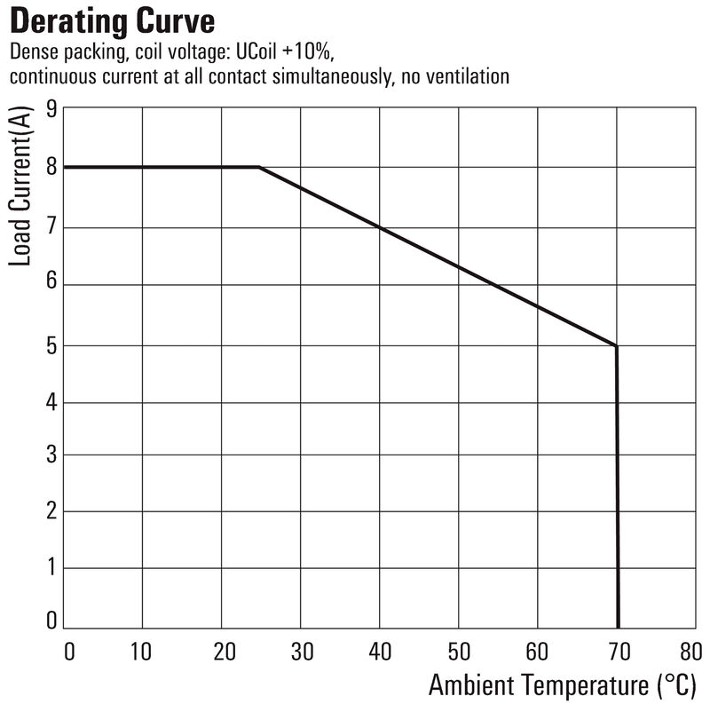 CRIKIT P 24VDC 2CO L/D