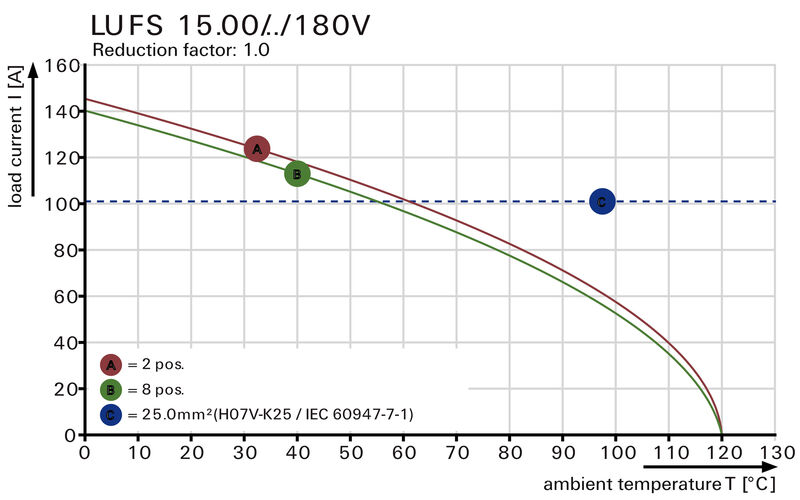 LUFS 15.00/04/180V 5.0SN BK BX