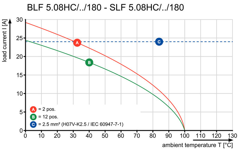 SLF 5.08/10/180 SN BK BX