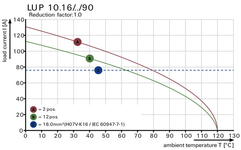 LUP 10.16/03/90 3.2SN GN BX