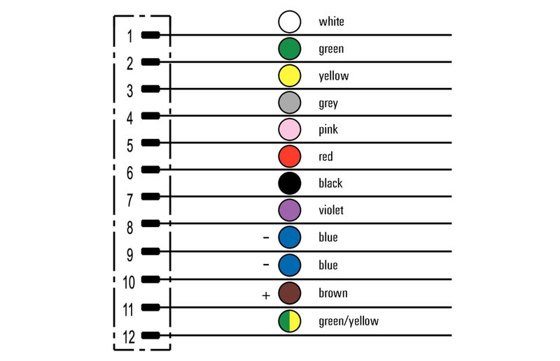 SAIL-M12GM12G-12-10U