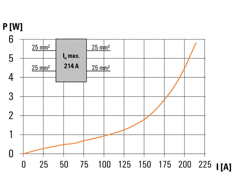 接线端子WPD 102 2X35/2X25 GY