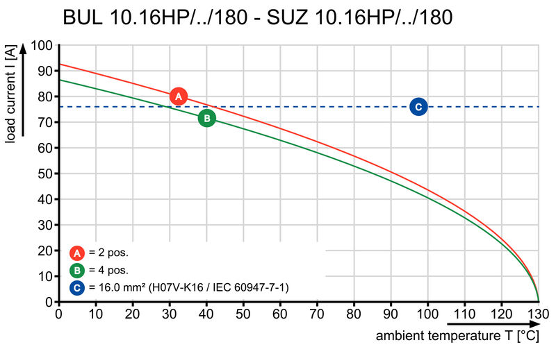 BUL 10.16HP/03/180 4.5AG BK BX SO