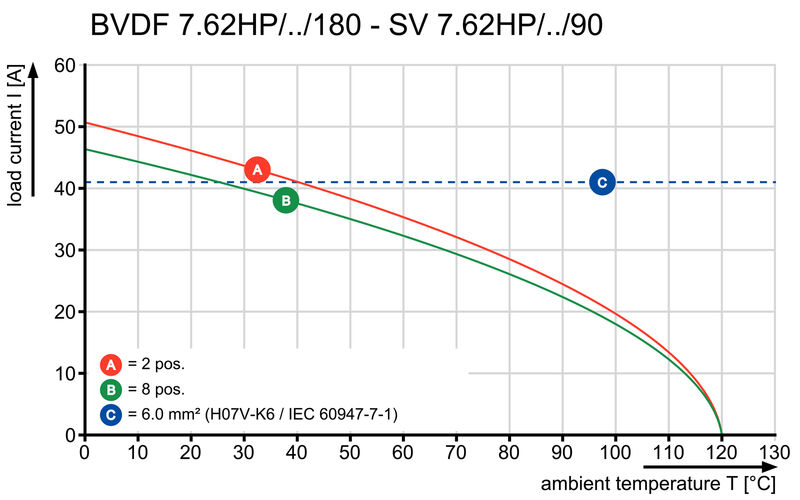 BVDF 7.62HP/08/180SF SN BK BX