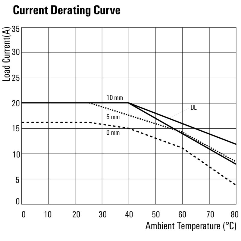 PSSRN K 24VDC 1Z K 240VAC 20A
