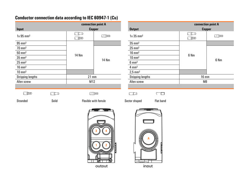 WPD 111 1X95/4X35 GY