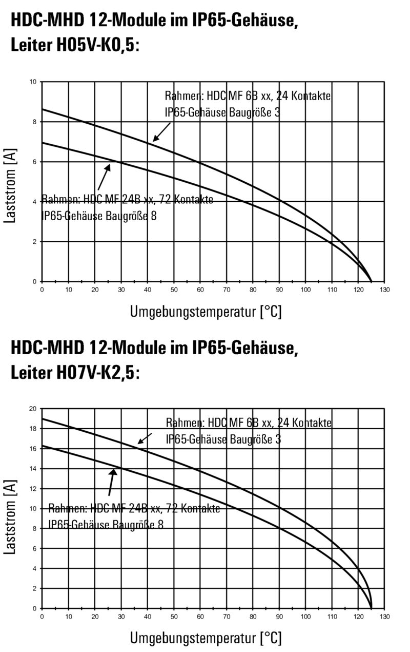 HDC MHD 12 MC