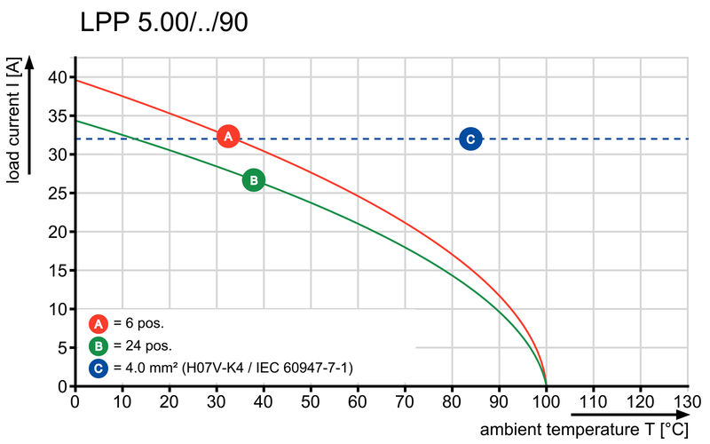 LPP 5.00/02/90 4.5SN OR BX