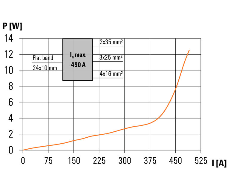 WPD 109 1X185/2X35+3X25+4X16 RD