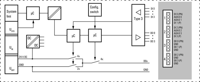 UR20-4DI-4DO-PN-FSPS-V2